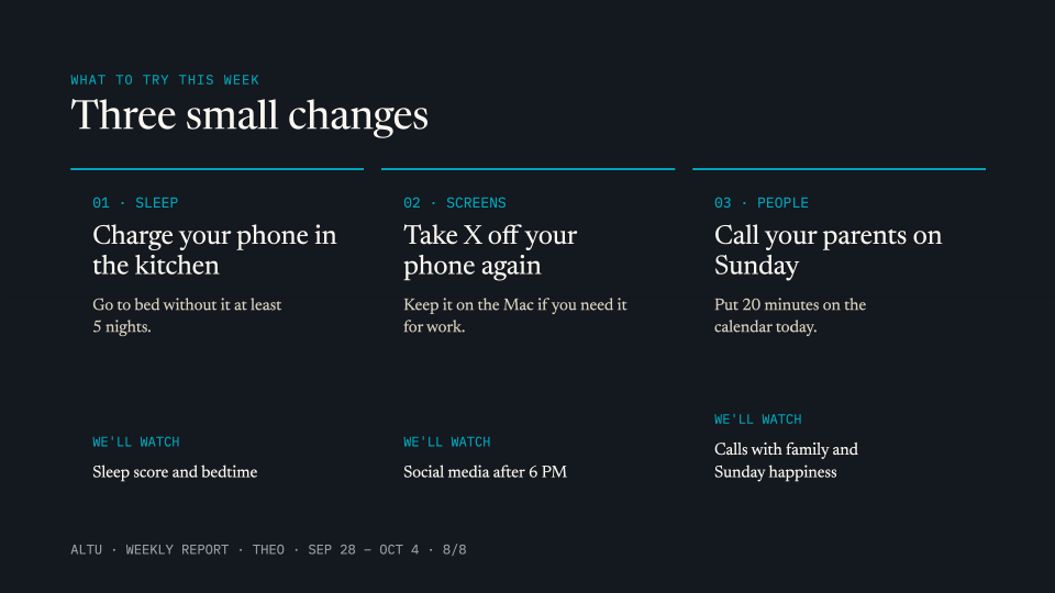 What to try this week: charge the phone in the kitchen, take X off the phone again, and call parents on Sunday