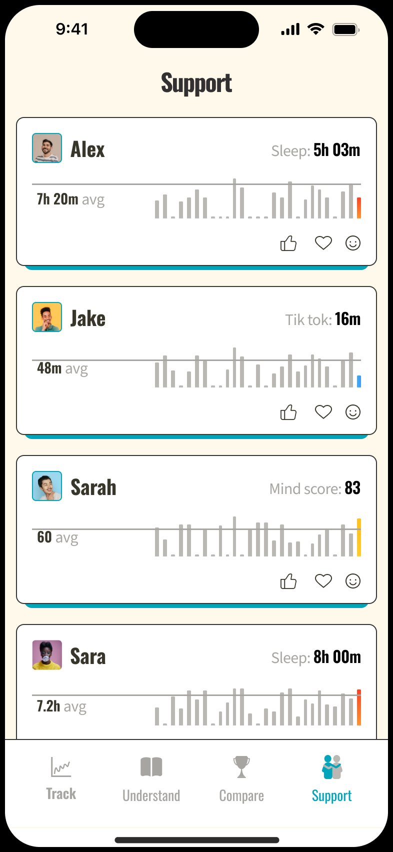 Altu social support screen
