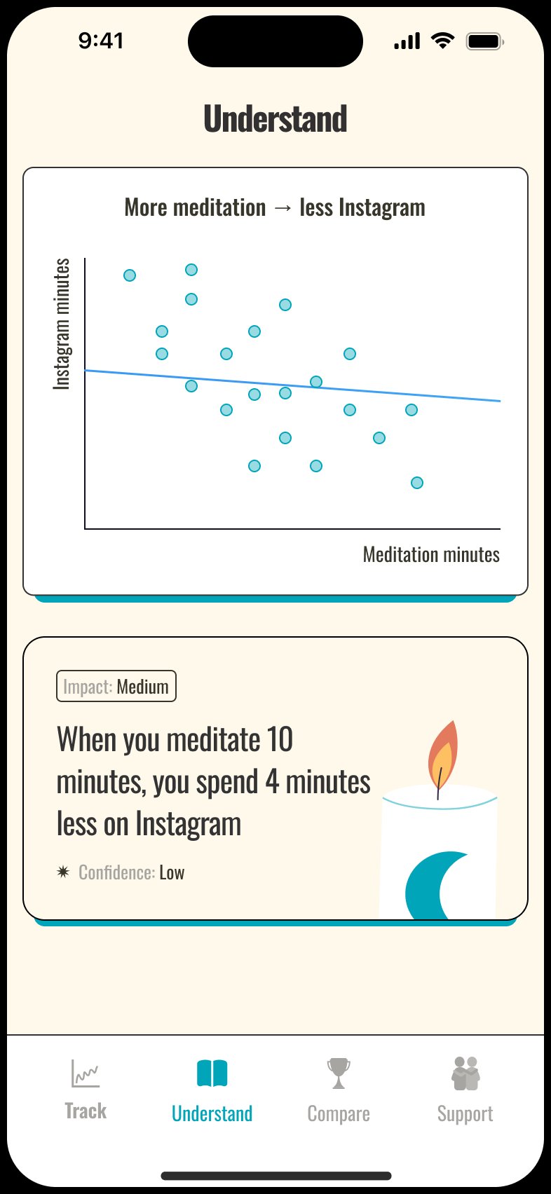 Altu app — personalized insights